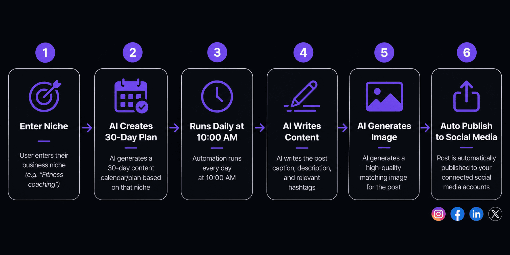 AI 30-Day Content Engine
